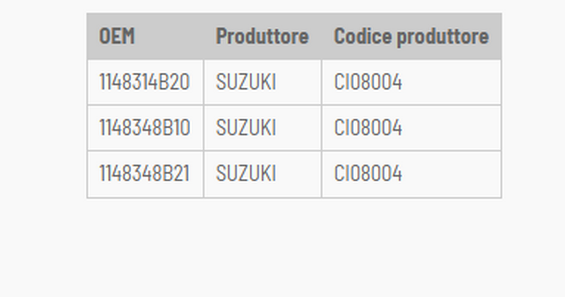 Suzuki gsf - bandit 1200 guarnizione lato generatore 1996 2006