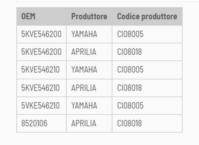 Aprilia pegaso 650 guarnizione lato frizione 2005 2009