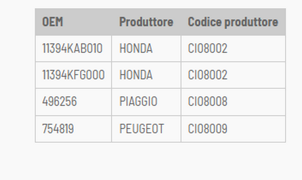 Honda fes foresight 4t lc 250 guarnizione lato frizione 2000 2001